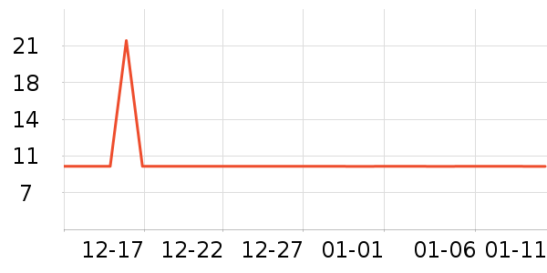 ���׷�����ʷ�۸�