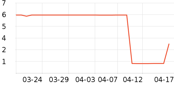 ����Ʒ�Ƴ�������������ʷ�۸�