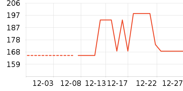 Ƥ������Ůʽ����/�޷���ʷ�۸�