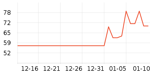 ¶���ʱ���������ʷ�۸�