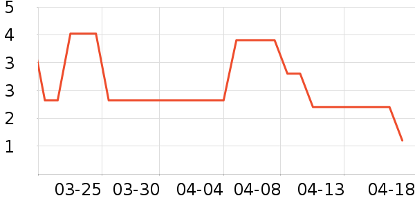 ����Ʒ�Ʊ���/ˮ��/ˮ����ʷ�۸�