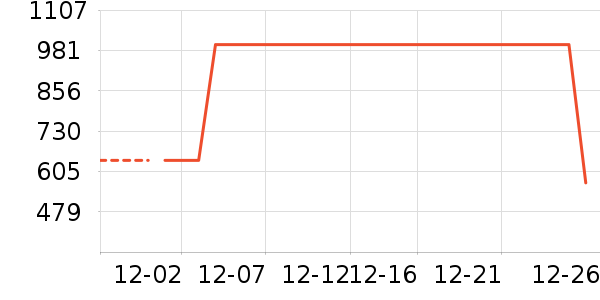 ��˾��Ůʽ���޷���ʷ�۸�