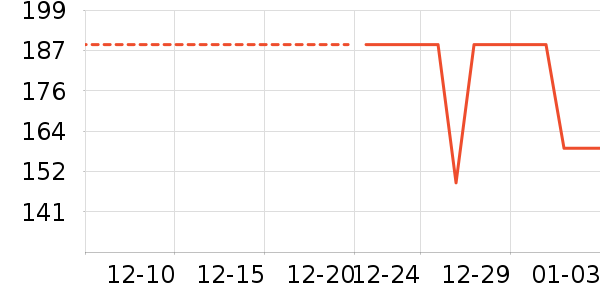 ��̤��ͯ����/������ʷ�۸�