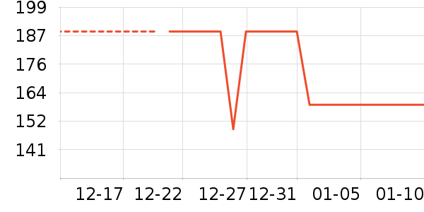 ��̤��ͯ����/������ʷ�۸�