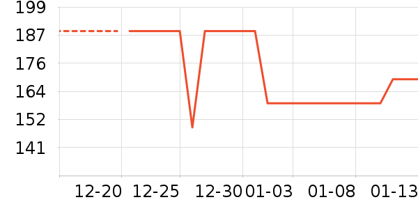 ��̤��ͯ����/������ʷ�۸�