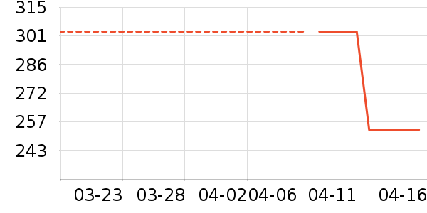 ����/�̲�/������ʷ�۸�