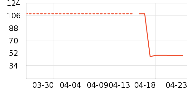 �����ǵ������ʷ�۸�