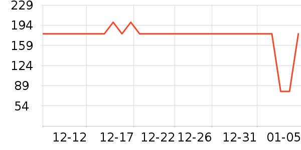 ���ɳ۴洢����ʷ�۸�