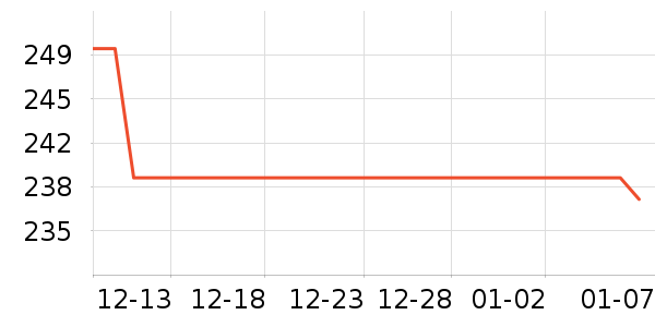 VCOROSĦ�г��������ʷ�۸�