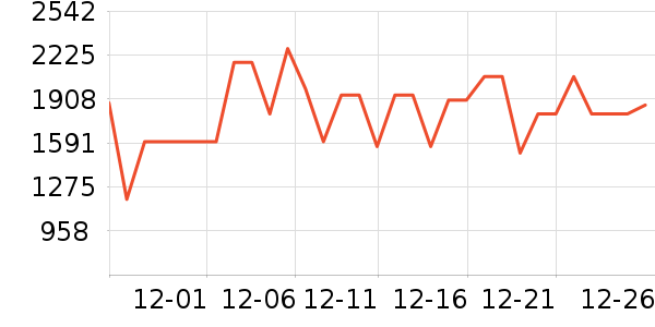 ���ױ��ǻ����װ��ʷ�۸�