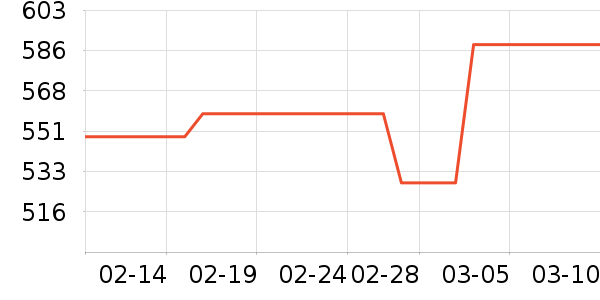 �����˶�������ʷ�۸�