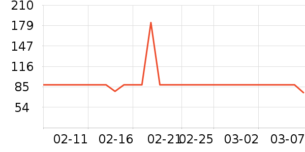 һ��������ʳ��ʷ�۸�