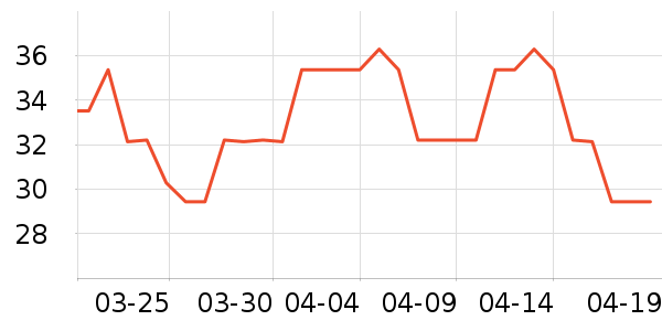 ���޸�����/������ʷ�۸�