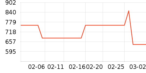 �˶�Ь��ʷ�۸�