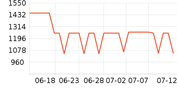 vivo�ֻ���ʷ�۸�