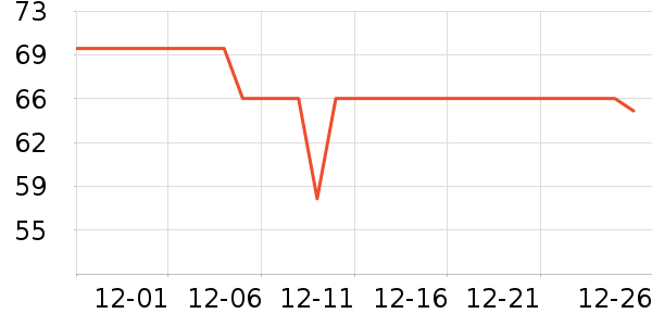 ����ţ��/��Ʒ��ʷ�۸�