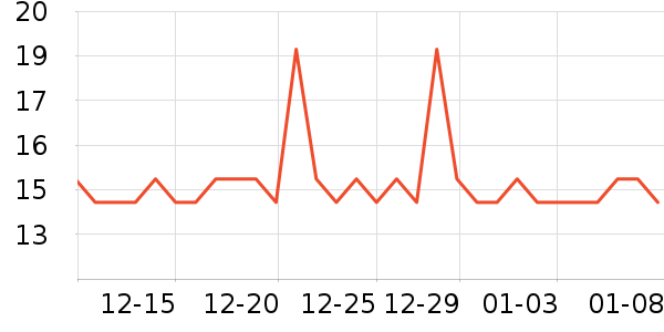 �����������沿������ʷ�۸�