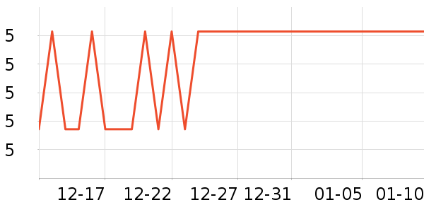 ����칫�ľ���ʷ�۸�