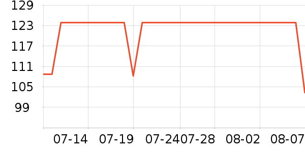 ��СȪ������ʷ�۸�