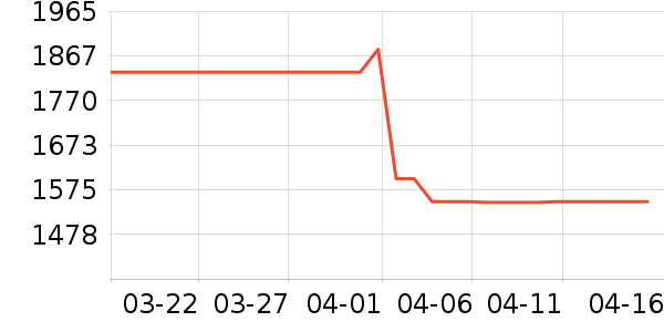 ��������/�����ʷ�۸�