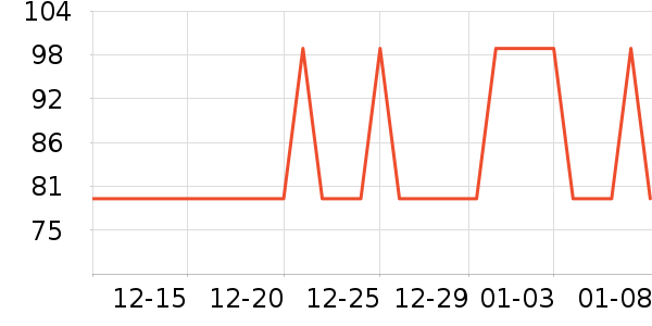 ��һ����������ʷ�۸�