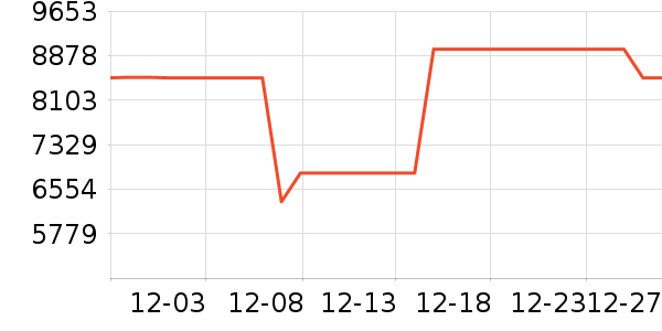 ��ά������ʷ�۸�