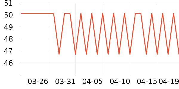 �������������ʷ�۸�