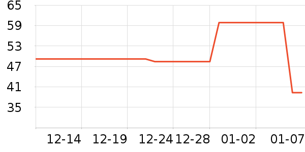 �ɿ�����ʷ�۸�