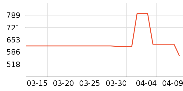 �����ʷ�۸�