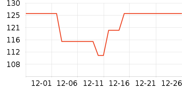 ���ּ��/������ʷ�۸�