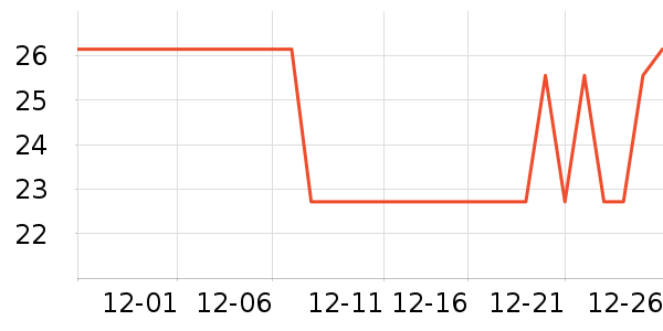 ������è��ʳ��ʷ�۸�