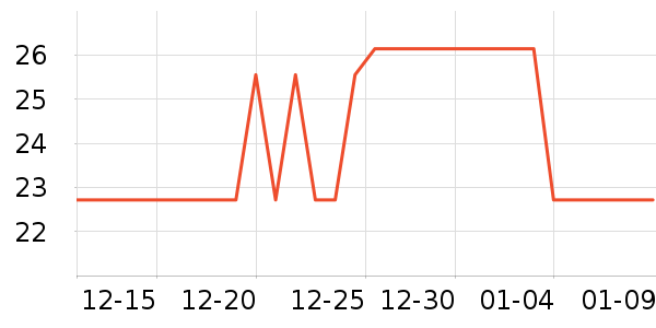 ������è��ʳ��ʷ�۸�