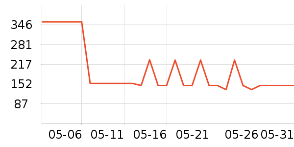 ֿ���������������ʷ�۸�