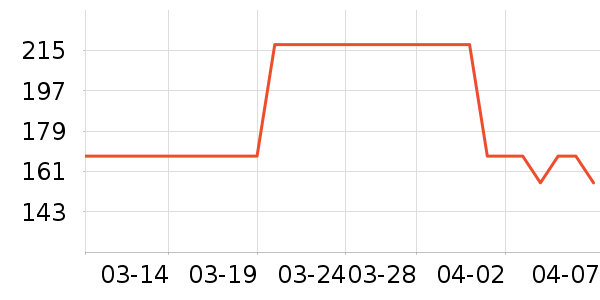 ���������Ӥ�׶�ά����/��������ʷ�۸�