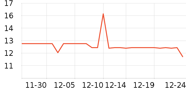 չ�ճ���������ʷ�۸�