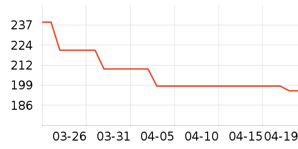 ��������ʷ�۸�