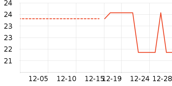 ������ʷ�۸�