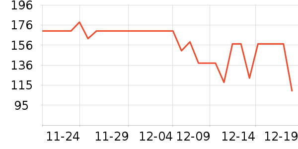 ��ҩ����Ӥ�׶�ά����/��������ʷ�۸�