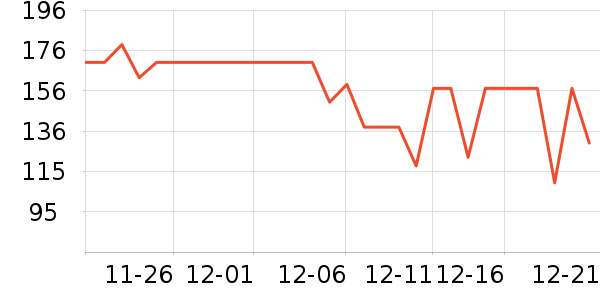 ��ҩ����Ӥ�׶�ά����/��������ʷ�۸�