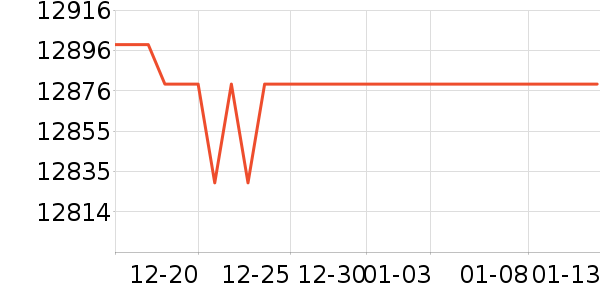 �๦��һ�����ʷ�۸�