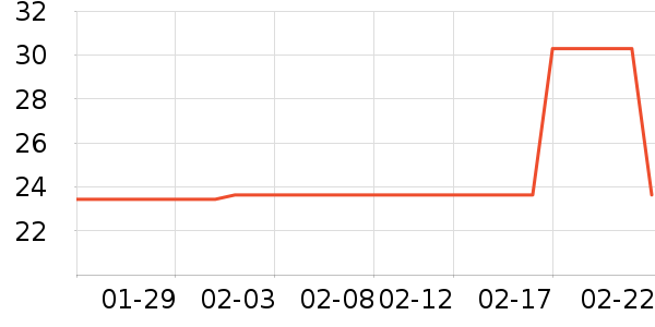 ��ֻ��������/ţ�����ʷ�۸�