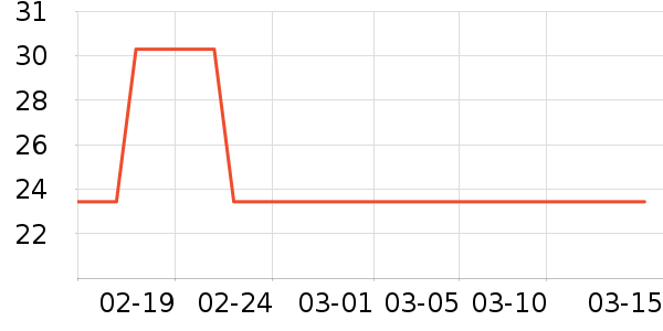 ��ֻ��������/ţ�����ʷ�۸�