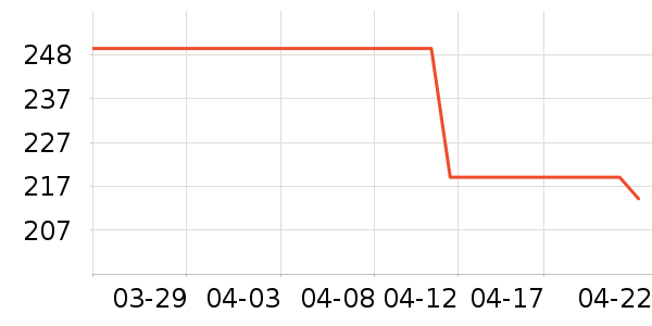 �Ϳ��˶�Ь��ʷ�۸�