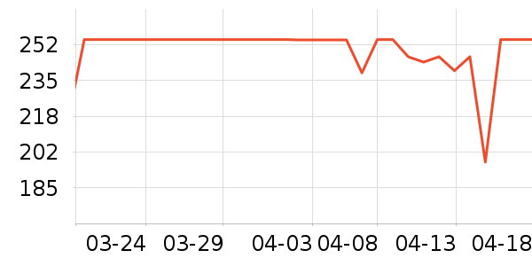 ����̫������ʷ�۸�