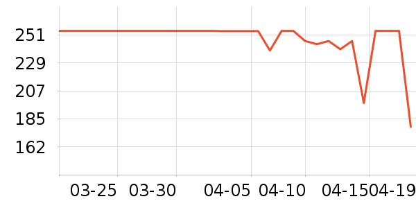 ����̫������ʷ�۸�