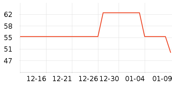 ���Ϳ�Ԫ����/װ�ζ�����ʷ�۸�