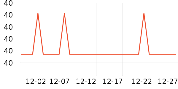 Ӣ�������뵶��ʷ�۸�