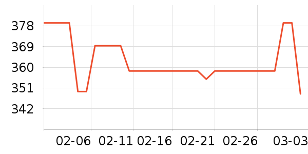 ŷ��ޱ��ʳ������ʷ�۸�