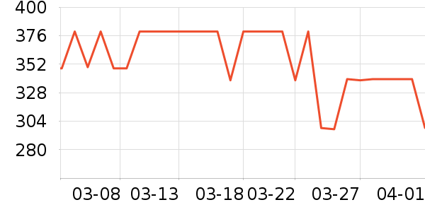 ŷ��ޱ��ʳ������ʷ�۸�