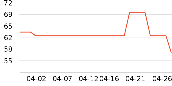 ����Ʒ������/����������ʷ�۸�